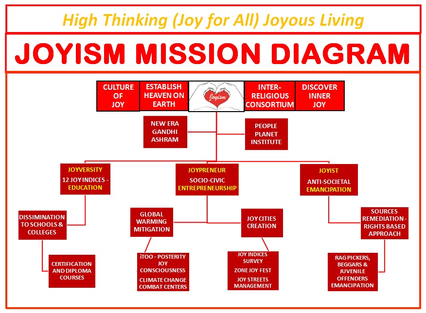 Joyism Mission Diagram